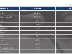 Tabell over psykiske sykdommer hos somaliere fra WHOs rapport.